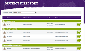District Directory Edit
