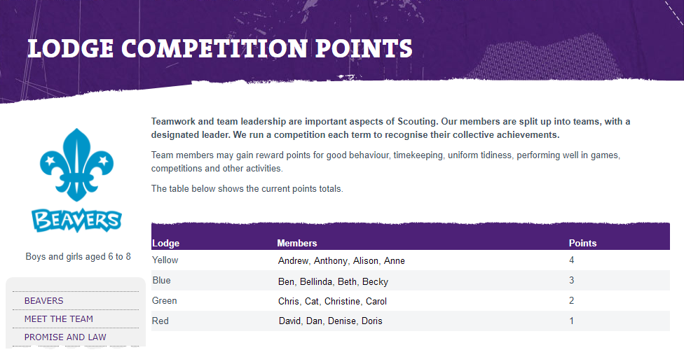 OSM Patrol Points