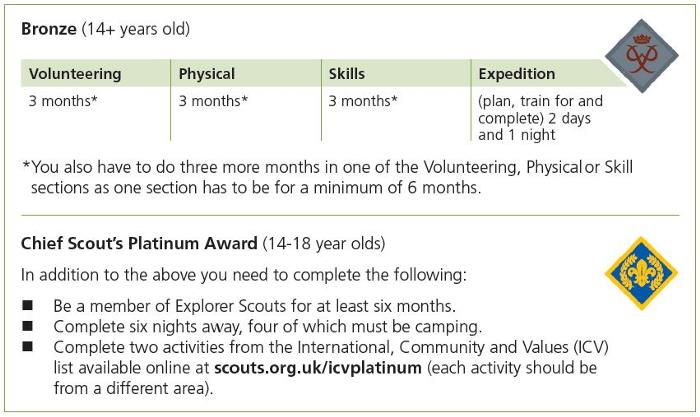 DofE Bronze Award / Chief Scout Platinum Award