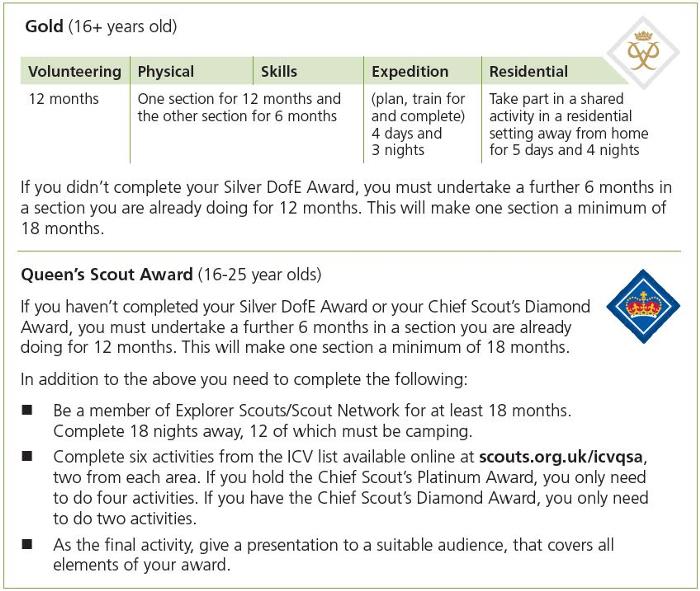 DofE Gold / Queen Scout Award