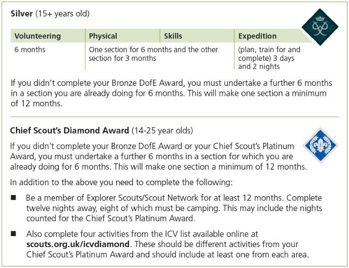 DofE Silver / Chief Scout Diamond Award